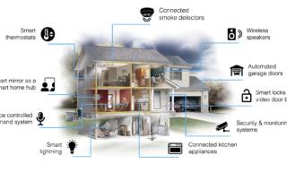 What Smart Home Can Do Solid Times
