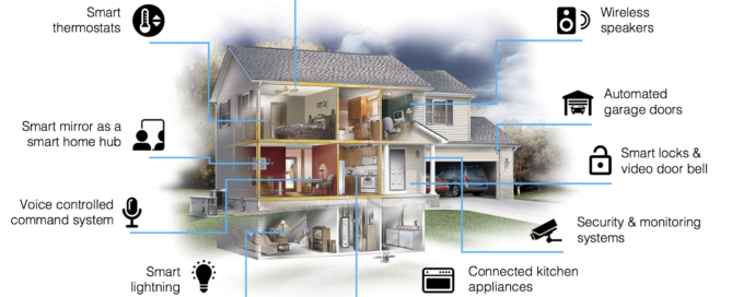 What Smart Home Can Do Solid Times
